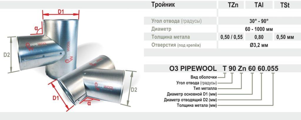 Характеристики кожуха из оцинкованной стали для трубопровода Pipewool