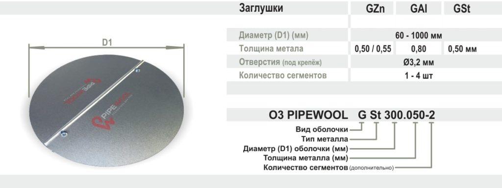 Характеристики защитной оболочки Pipewool